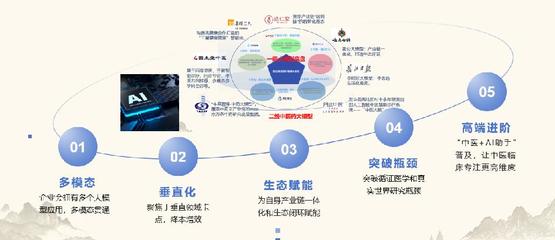 数智化引领中医药传承与创新 2024年产业发展趋势分析
