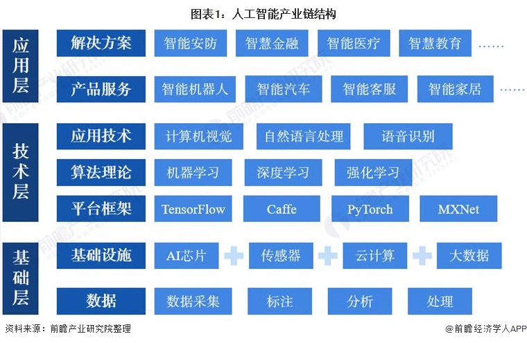 2022年中国人工智能芯片行业市场现状及发展趋势分析 起步阶段的机遇与挑战