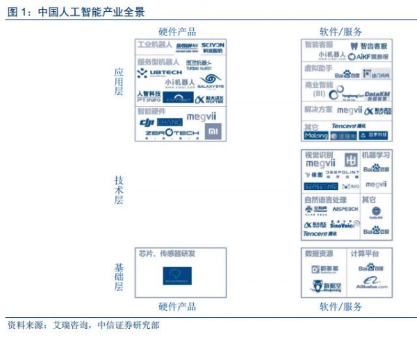 人工智能基础资源与技术 数字营销深刻变革的底层逻辑